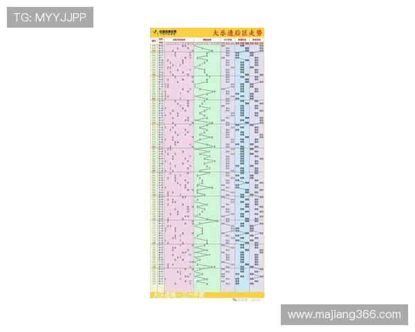 大乐透开奖号码连线走势图最新分析 大乐透开奖号码连线走势图最新分析